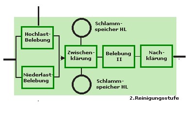 Stadtentwässerung Lindau