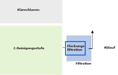 GTL Lindau