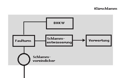 GTL Lindau